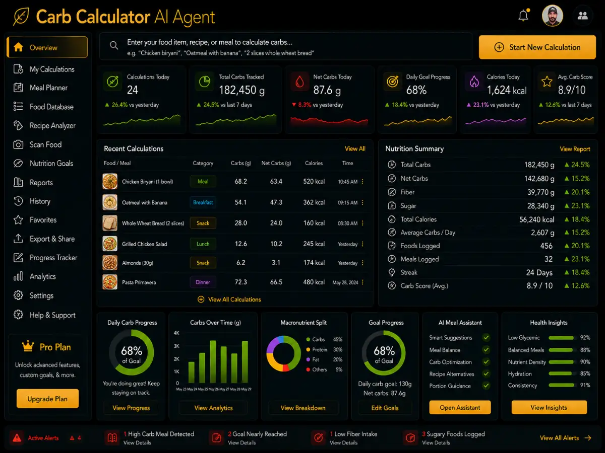 carbcalculator.app AI carb calculation coach app — training dashboard preview